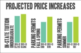 Projected Price Increases